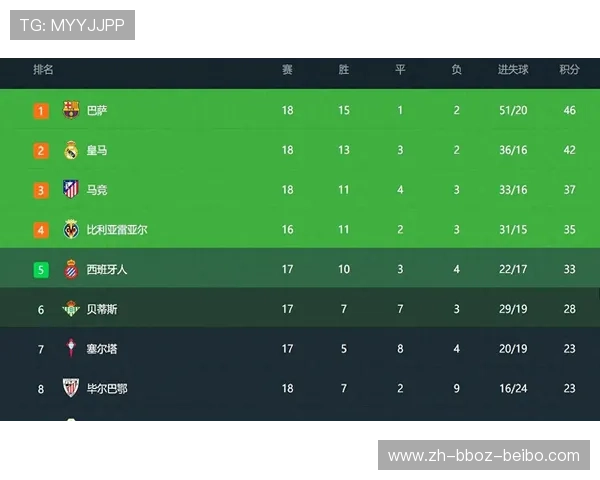 西甲第18轮直播赛事详细介绍及观看渠道